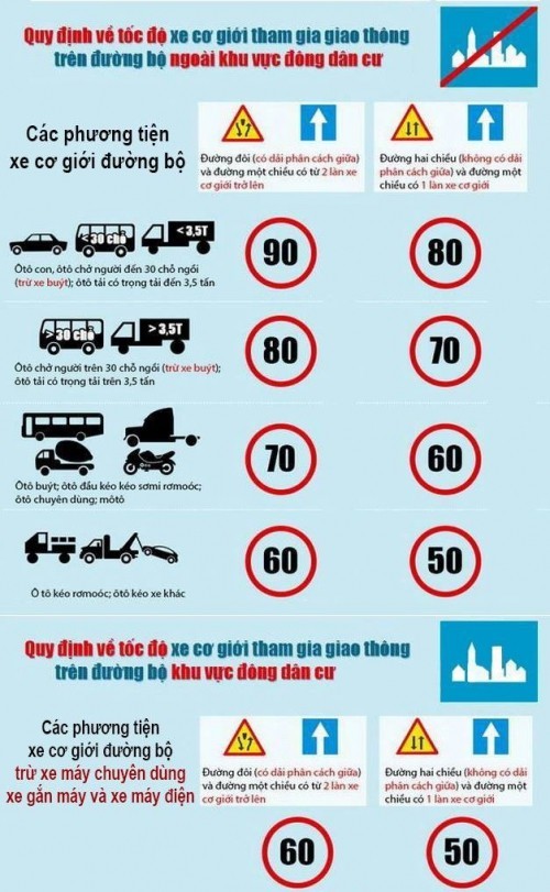 8 luật giao thông đường bộ cơ bản nhất nên biết
