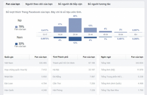 8 dịch vụ mua bán fanpage/ group facebook uy tín và chất lượng