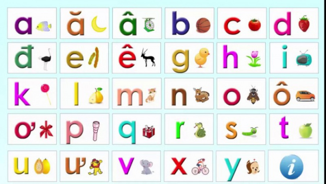 10 bí kíp giúp bé học thuộc bảng chữ cái nhanh nhất
