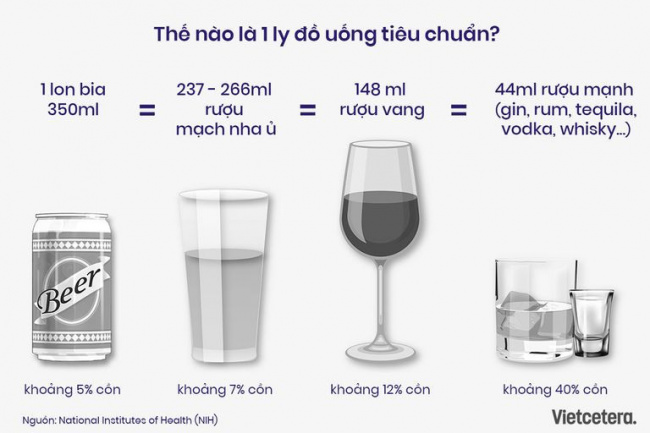 7 cấp độ say xỉn bạn cần biết cho lần đi uống tiếp theo