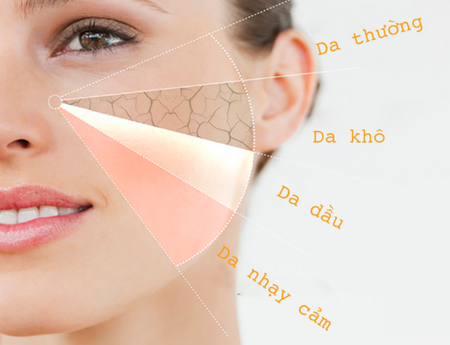 review loại xịt khoáng vichy tốt giúp bảo vệ cho làn da của bạn