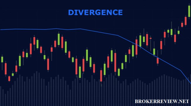 Divergence là gì? Những lưu ý khi sử dụng phân kỳ