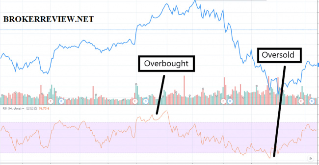 divergence là gì? những lưu ý khi sử dụng phân kỳ