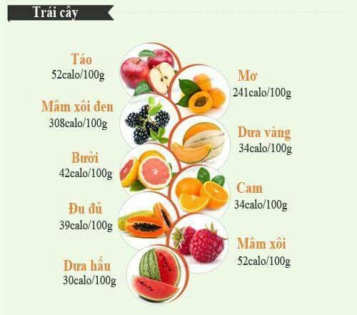 calo của các loại trái cây, calo, cách tính calo, hàm lượng calo trong các loại trái cây