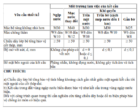 xây dựng, xây dựng dân dụng, thiết kế, lưu ý thiết kế, thiết kế điển hình, xây nhà, top 10 lưu ý thiết kế cho những vùng miền khắc nghiệt