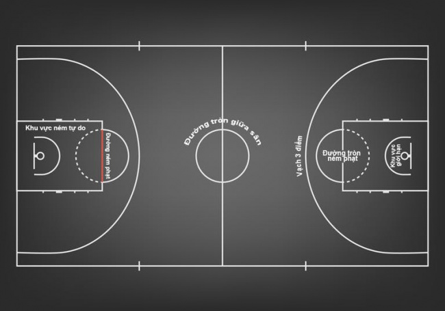 kích thước sân bóng rổ tiêu chuẩn là bao nhiêu, liệu bạn đã biết?