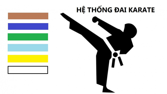 sắc màu từ đai karate thể hiện đẳng cấp của bạn ra sao?