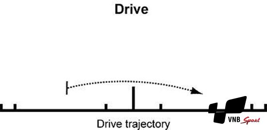phản tạt cầu (drive) trong cầu lông sao cho đúng cách? - hướng dẫn kỹ thuật tạt cầu lông hiệu quả