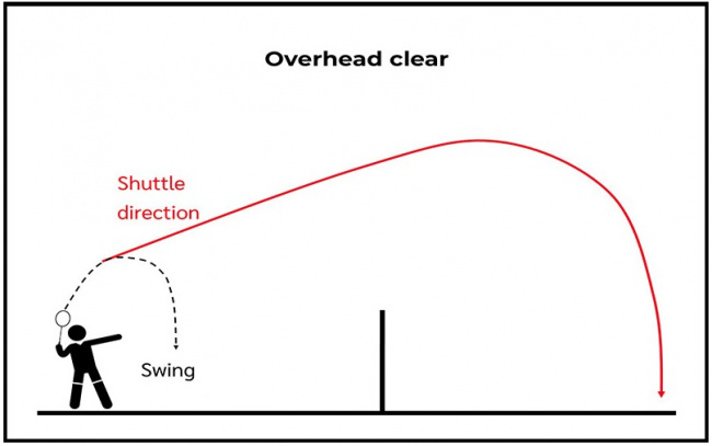 hướng dẫn kỹ thuật phông cầu (lốp cầu) trong cầu lông