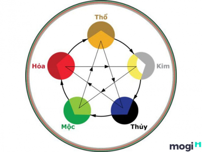 2009 mệnh gì? chọn hướng nhà & màu may mắn theo phong thủy