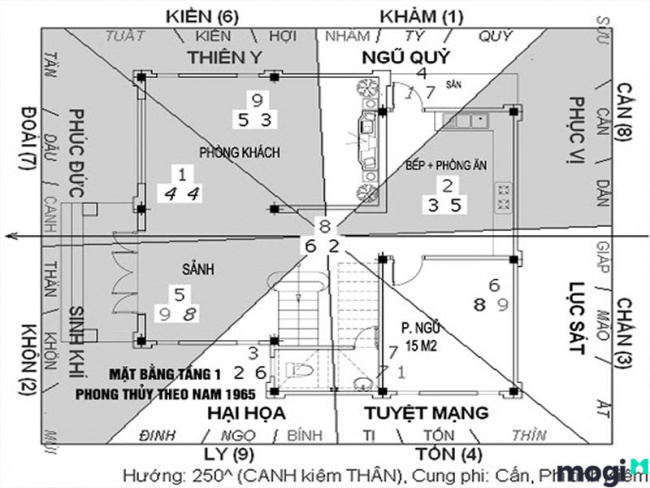 phong thủy nhà ở: những kiêng kỵ từ thiết kế đến xây dựng