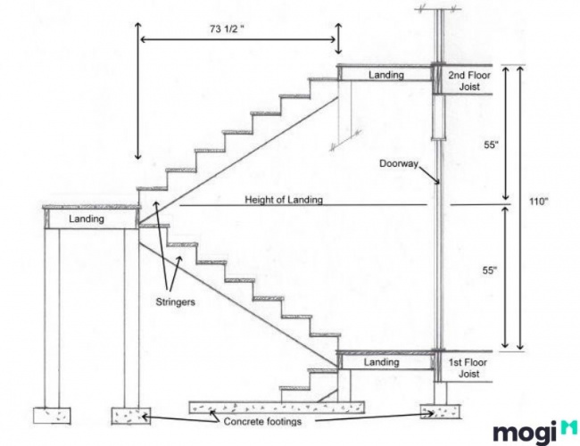 cách tính bậc cầu thang theo phong thủy chuẩn xác nhất 2022