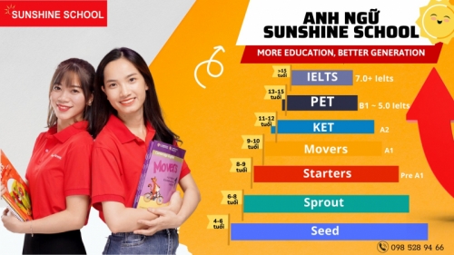 10 Trung tâm tiếng Anh cho trẻ em tốt nhất tỉnh Bắc Giang