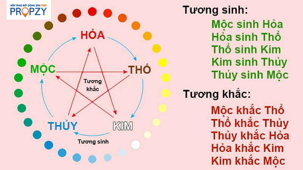 tại sao phải thiết kế phong thủy khi xây nhà?