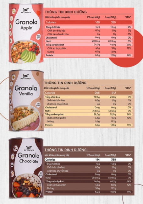 10 ngũ cốc granola ngon và chất lượng nhất hiện nay