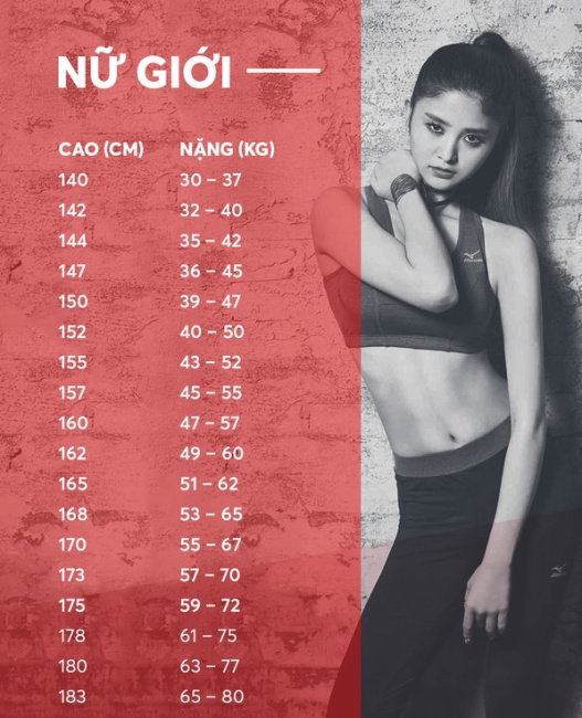 bảng chiều cao cân nặng chuẩn của nữ theo độ tuổi chính xác 100%