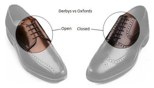 phân biệt nhanh giày oxford và derby