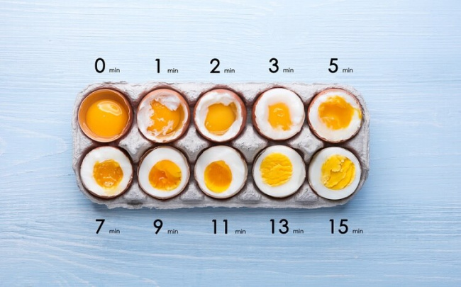 kiến thức thể hình, calo trong trứng gà là bao nhiêu?