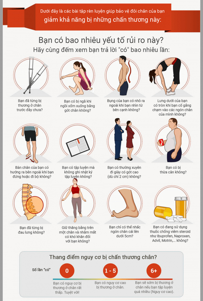 chấn thương, kiến thức chạy bộ, kiến thức thể hình, [infographic] 5 bước giúp bạn xử lý đau đầu gối hiệu quả