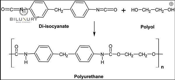 polyurethane là gì? nhận biết và ứng dụng trong đời sống