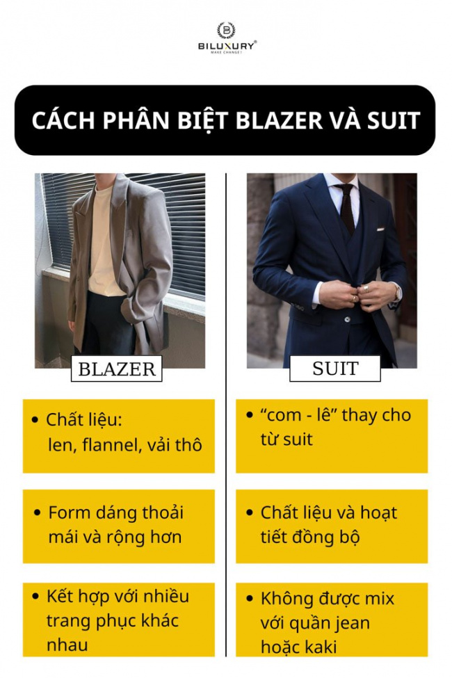 Áo Blazer Nam Là Gì Chọn Và Phối Gì Với áo Blazer Nam