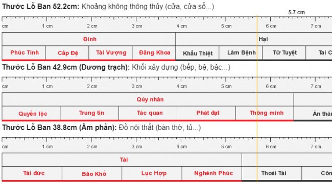 Có nên dùng thước Lỗ Ban khi thiết kế, xây dựng nhà ở?