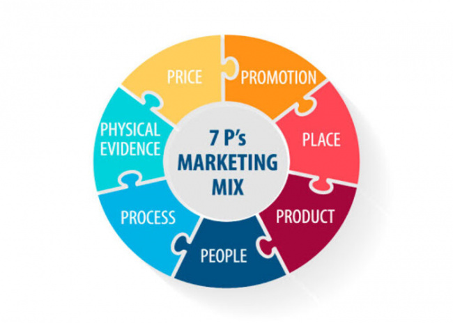 bán hàng, các hình thức khuyến mãi trong hoạt động marketing hiệu quả
