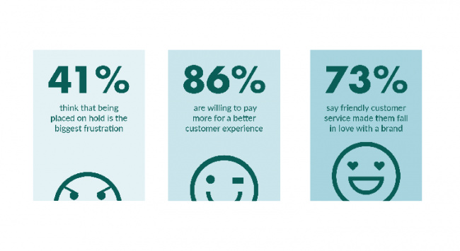 kỹ năng, customer service là gì? tầm quan trọng của customer service?