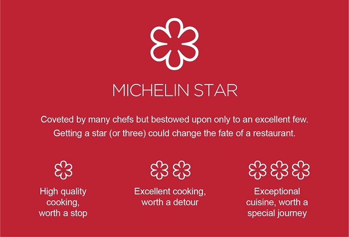 Điểm danh 3 nhà hàng sao Michelin ở Việt Nam cực ngon