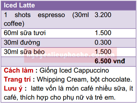 MẪU Công thức pha chế Iced Latte