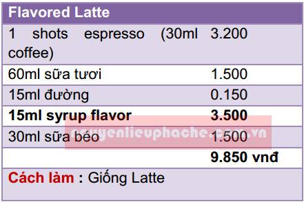 mẫu công thức pha chế iced latte