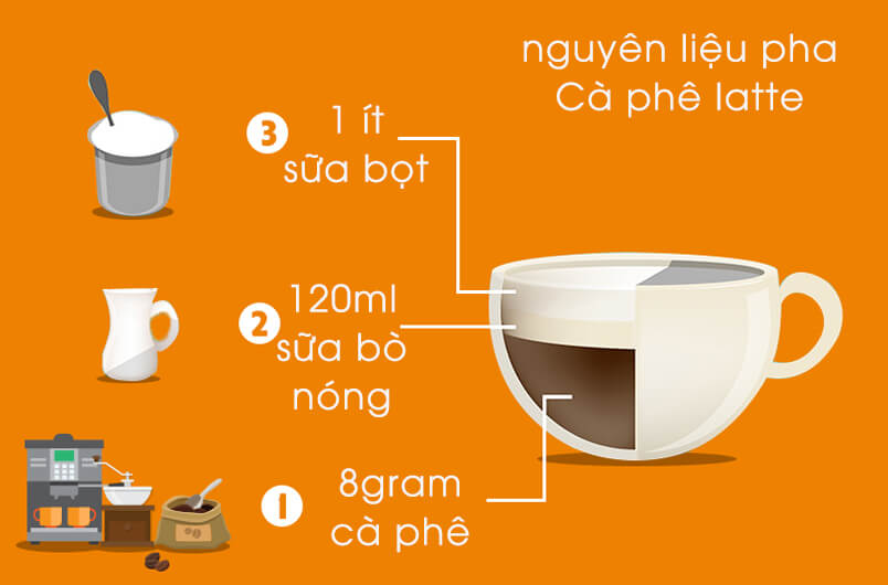 [2021] cà phê latte là gì? công thức pha cafe latte ngon đúng vị