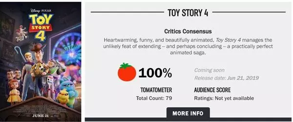 đánh giá tích cực, phim hoạt hình, pixar, rotten tomatoes, toy story 4, 'toy story 4' chưa nhận bất cứ đánh giá chê bai nào, giữ vững phong độ trên rotten tomatoes