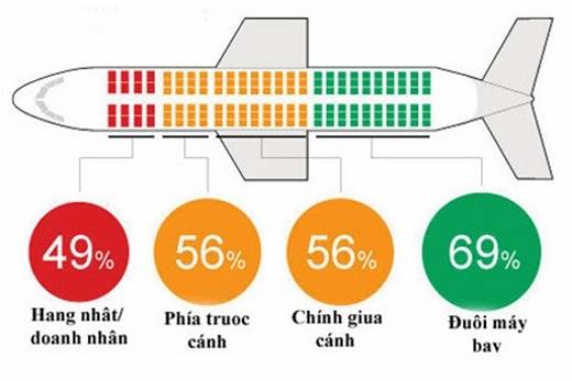 du lịch, ivivu.com, khách sạn, máy bay, mẹo du lịch, đặt khách sạn, 10 phương pháp ‘vỗ về’ giấc ngủ khi di chuyển bằng máy bay