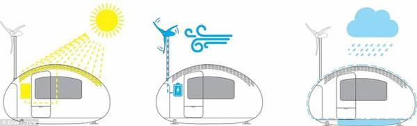 ivivu.com, năng lượng gió, đặt phòng giá rẻ, bên trong khách sạn con nhộng hiện đại nhất thế giới