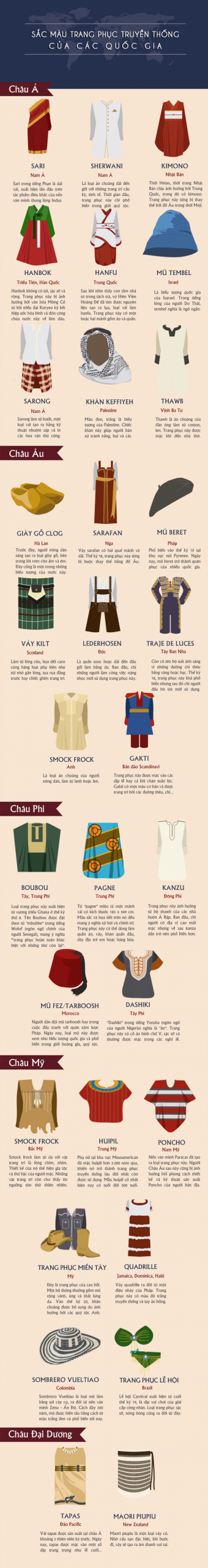 ivivu.com, trang phục truyền thống của các quốc gia