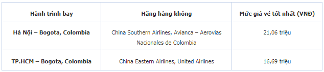 kinh nghiệm đặt vé máy bay giá rẻ đến colombia