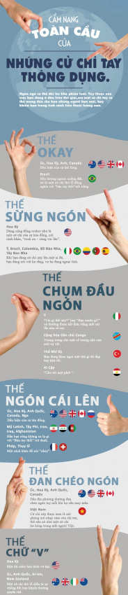 Những ngôn ngữ tay thông dụng của dân du lịch trên thế giới