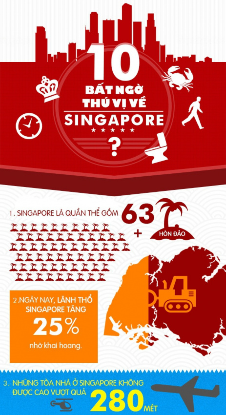 10 bất ngờ thú vị về Singapore