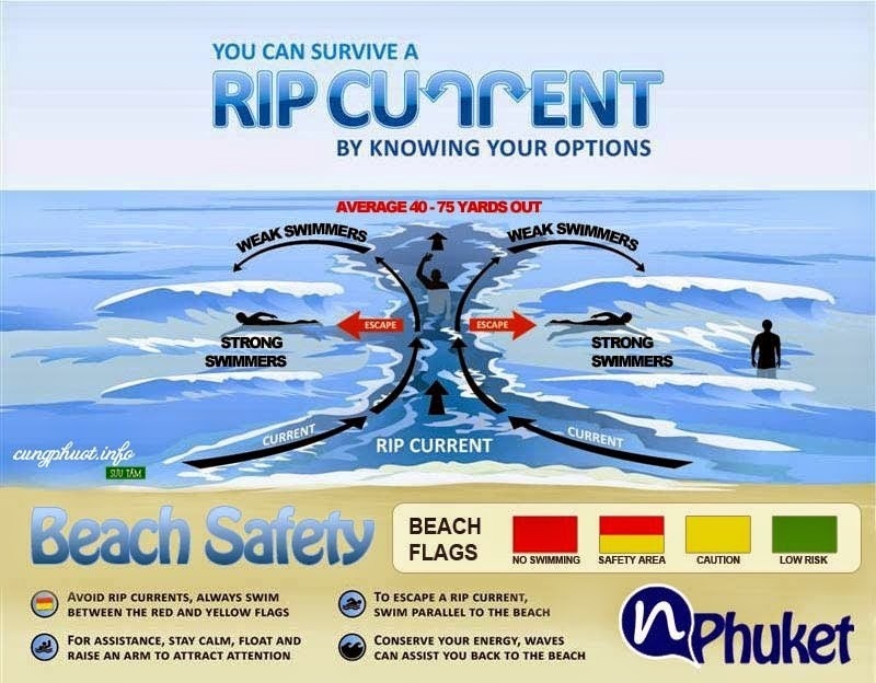 an toàn du lịch, bơi lội, du lịch biển, mẹo du lịch, nha trang, phú quốc, tránh nóng, 4 điều cần biết giúp bạn thoát chết đuối khi không biết bơi