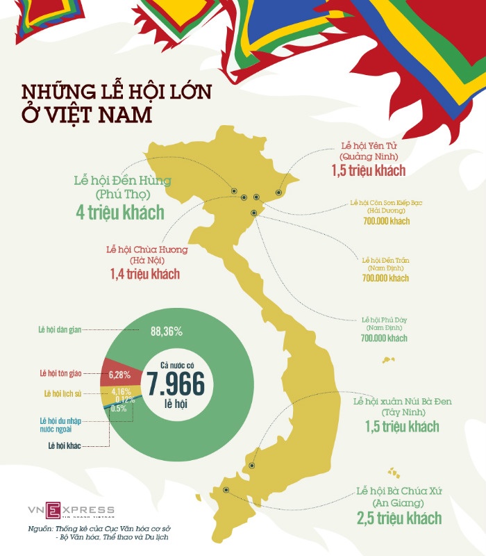 Infography những lễ hội lớn ở Việt Nam