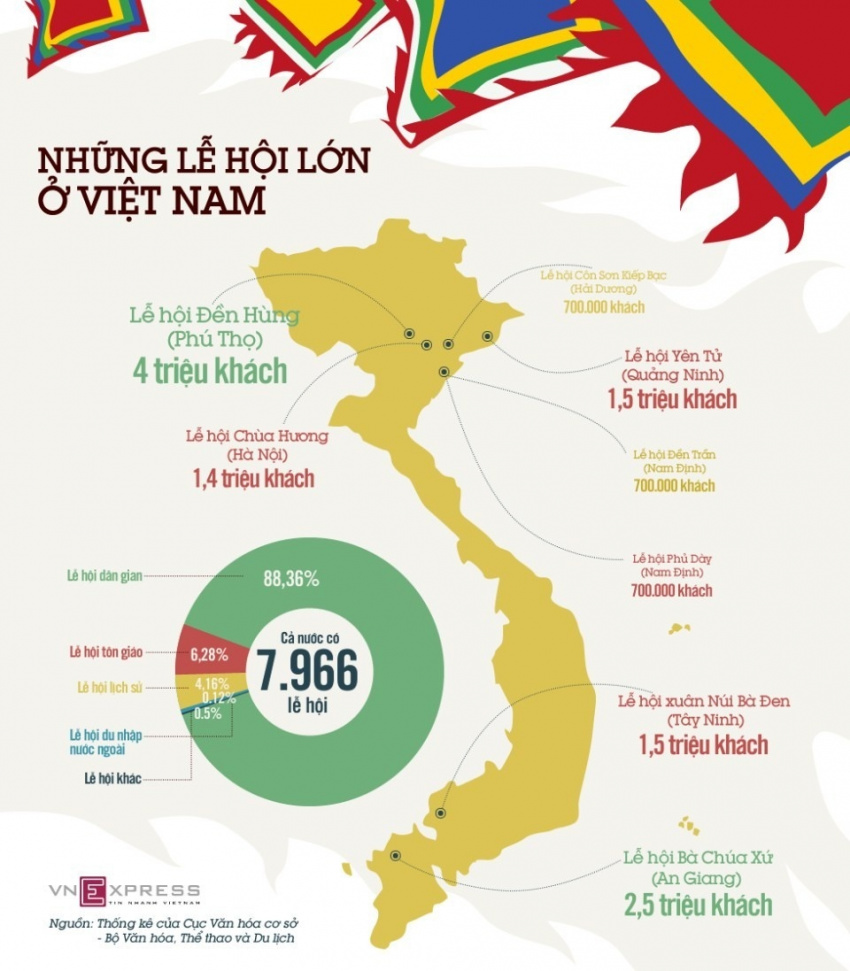 Top 5 lễ hội lớn nhất Việt Nam