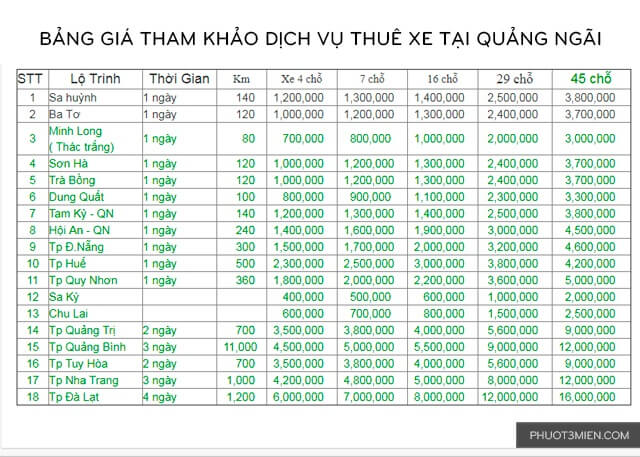 Tổng hợp địa điểm cho thuê xe du lịch ở Quảng Ngãi