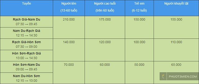 miền nam, đảo nam du, kiên giang, tàu cao tốc đi nam du với tàu supperdong và phú quốc express (update 2021)