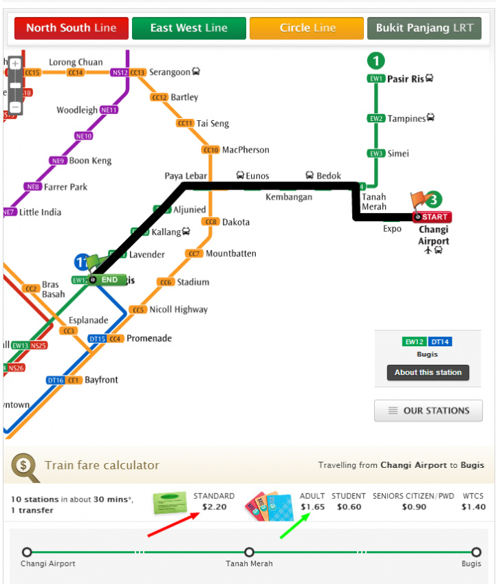 du lịch singapore, mrt singapore, cẩm nang di chuyển bằng mrt (tàu điện ngầm) khi du lịch singapore