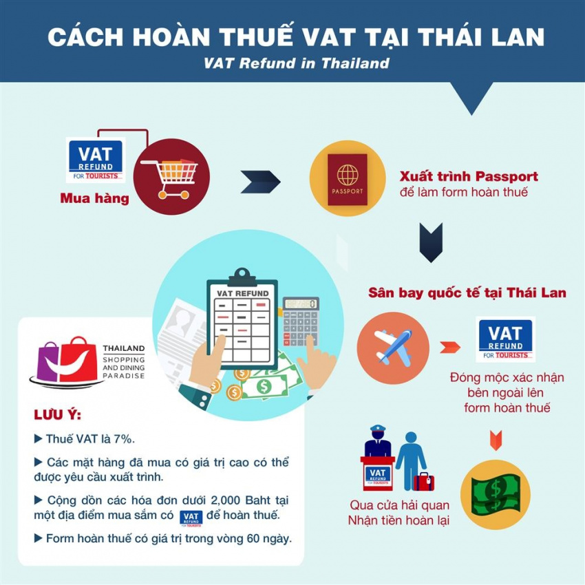 Cách hoàn thuế VAT với các món đồ mua sắm tại Thái Lan
