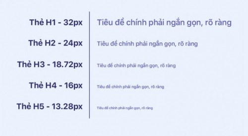 10 yếu tố để xây dựng được trang landing page hiệu quả nhất