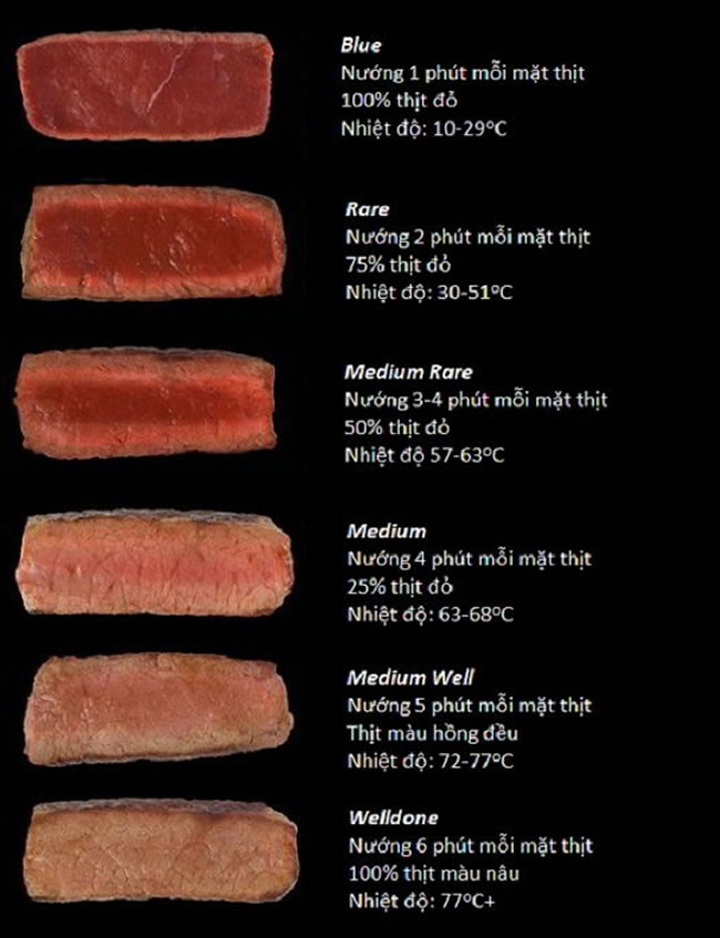 Grades of beefsteak