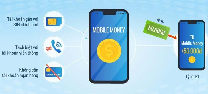 mobile money là gì? những điều bạn nên biết về công cụ thanh toán mới này