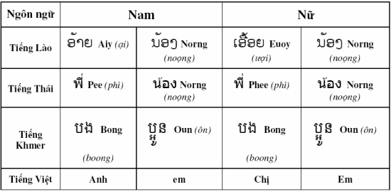 Một số câu tiếng Thái thông dụng dành cho du khách